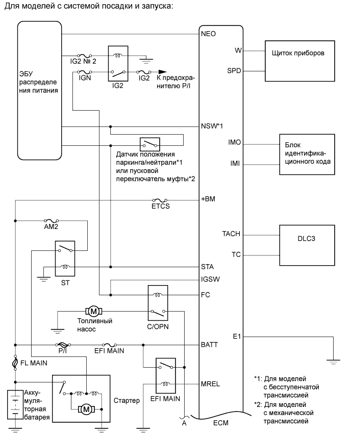 A01ITQGE02