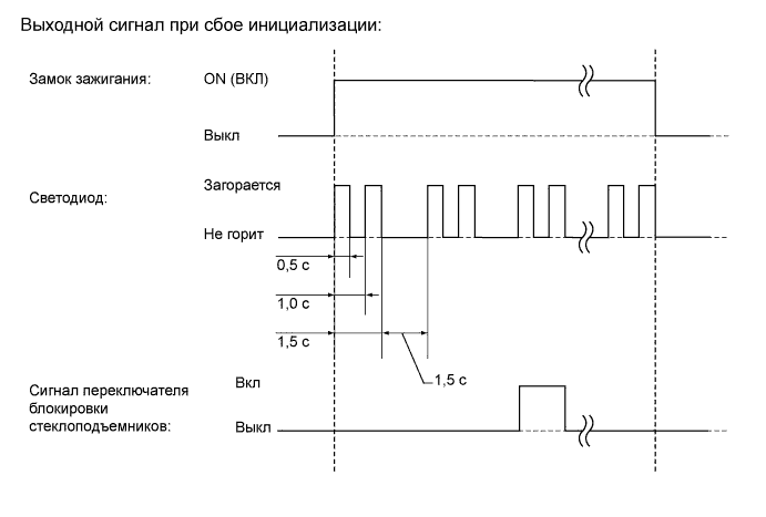 A01ITRRE05