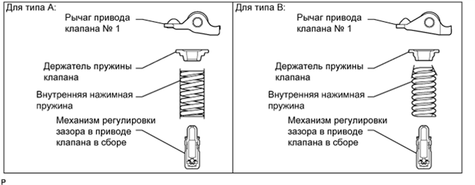 A01ITT7E01