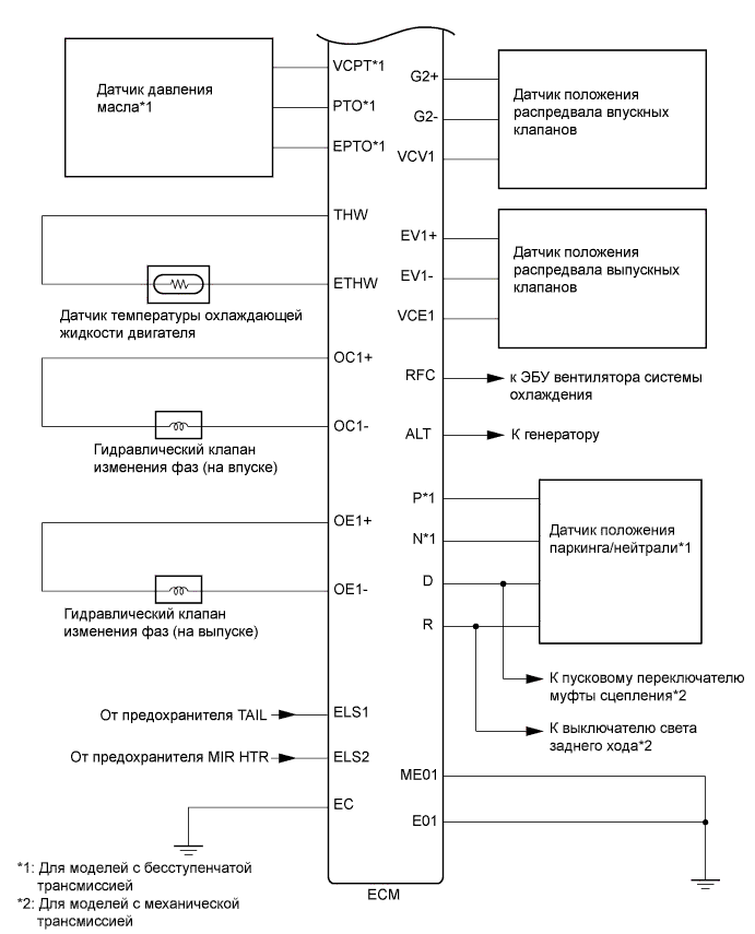 A01ITTUE01