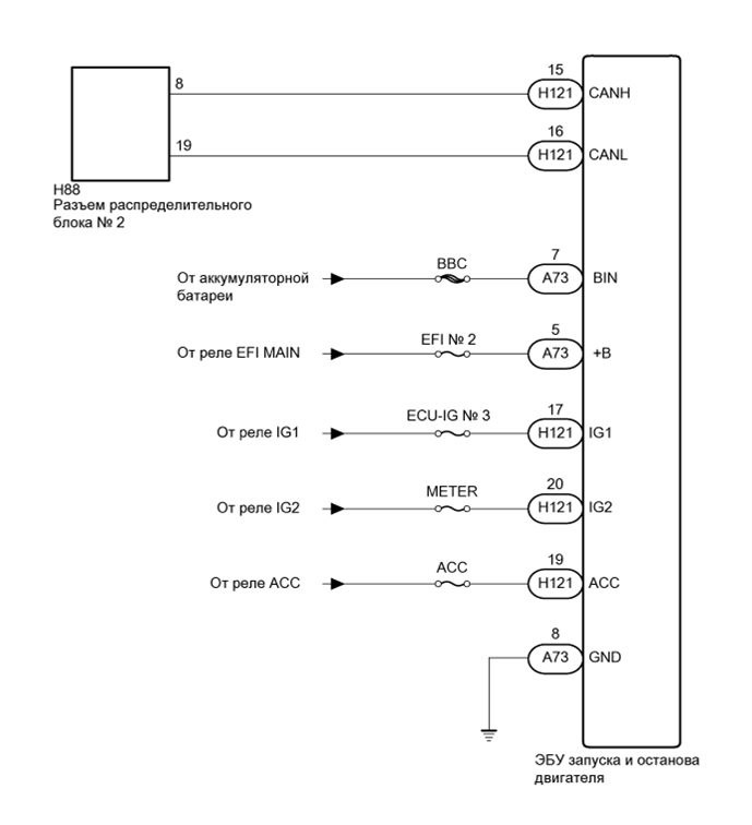 A01IUC1E02