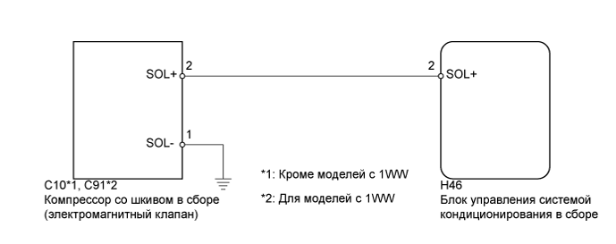 A01IUS2E01