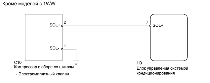 A01IUS2E02