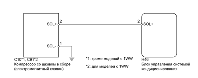 A01IUS2E05