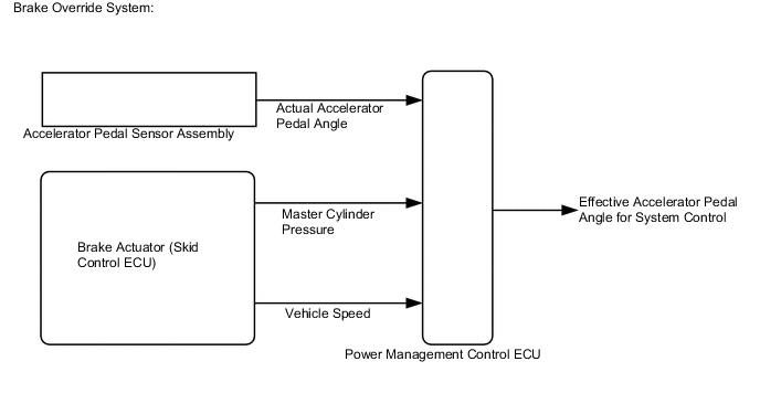 A0003VPE15