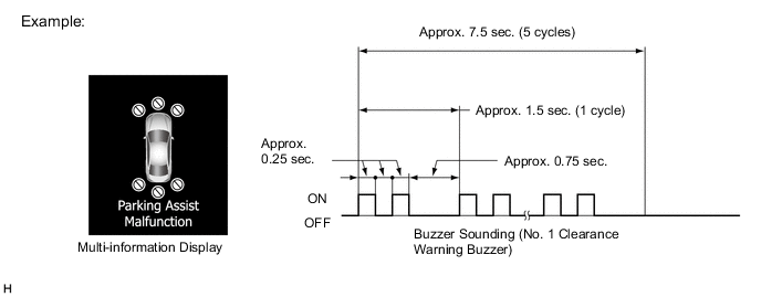 A0003ZTE05