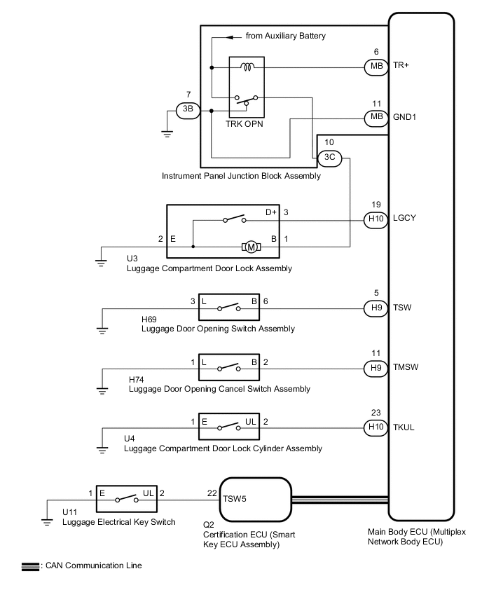 A0004FME05