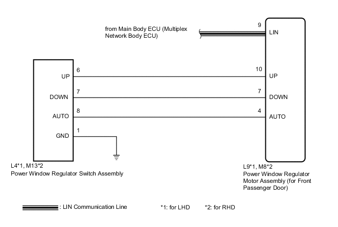 A0005ULE42