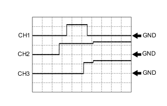 A0005ZLE18