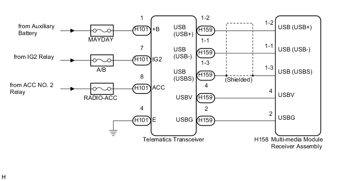 A000612E15