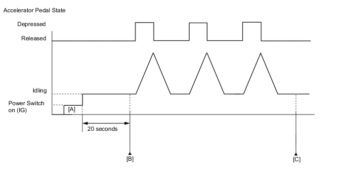 A0006INE91