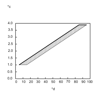 A0006ODE07