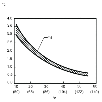 A0009HWE05