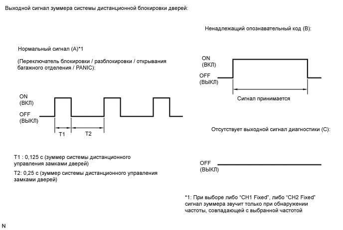 A0003OUE05