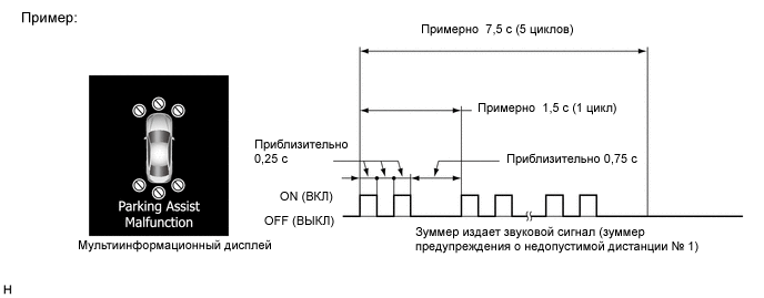 A0003ZTE05