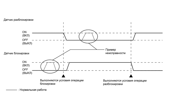 A0004RNE15