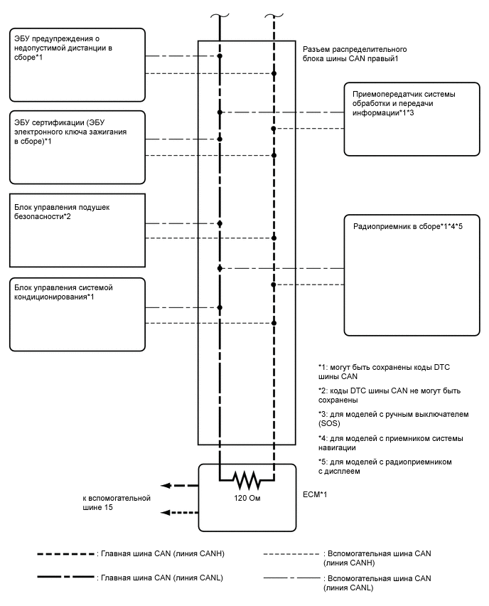 A0005MKE05