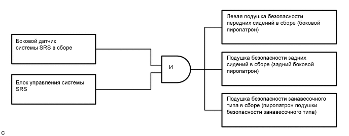 A0005WNE04