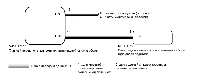 A0007UZE29