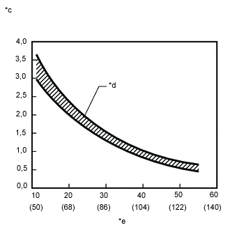 A0009HWE10