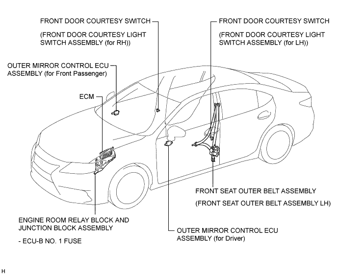 A01G4DUE03