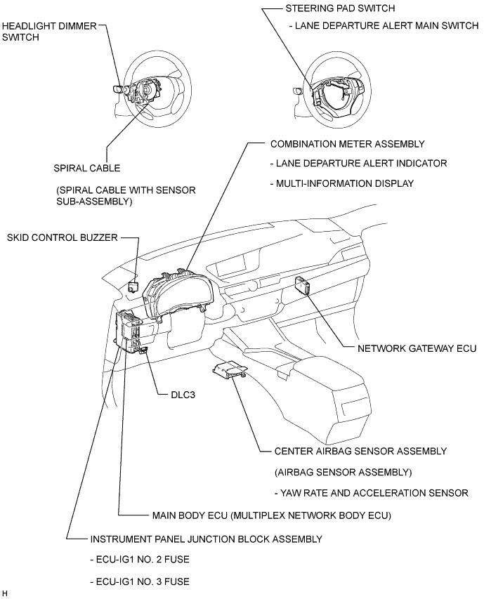 A01G5CDE02