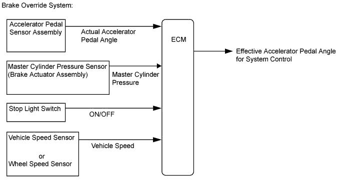 A01G5FME01