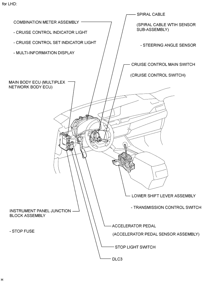 A01G5HPE02