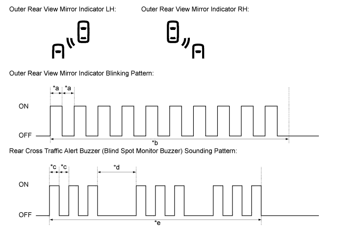 A01G5JZE01