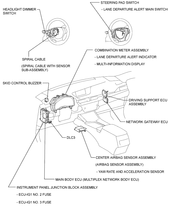 A01G6ZZE02