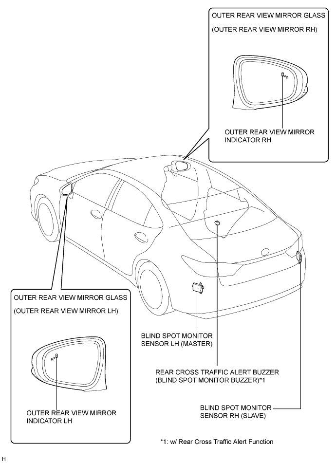 A01G7AJE02