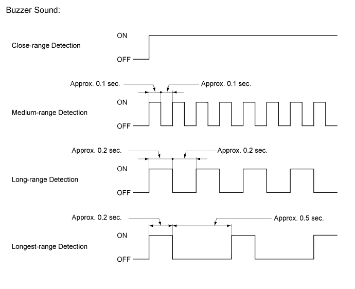 A01G7SCE01