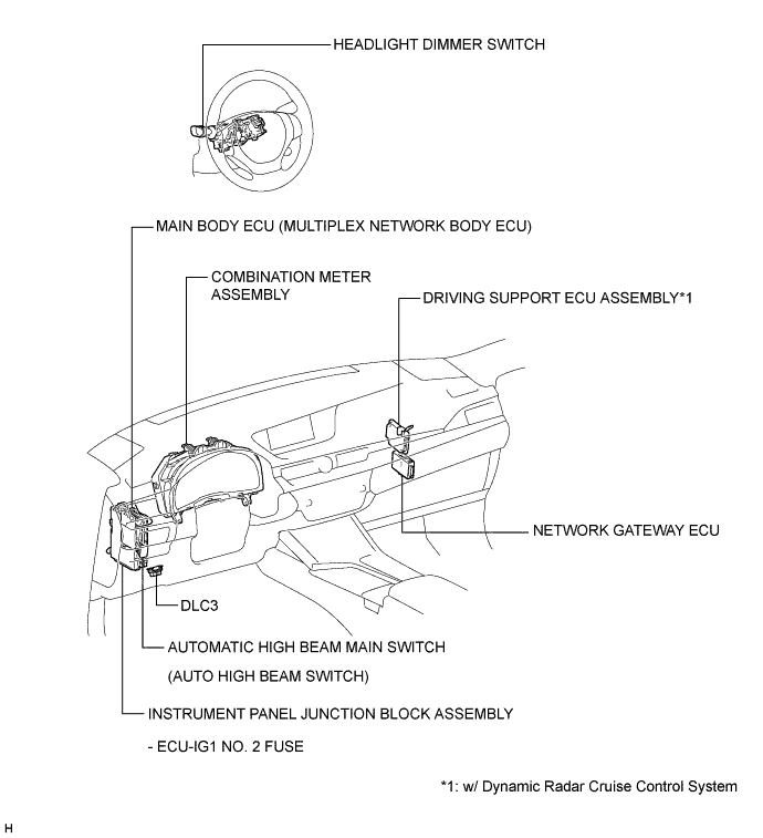 A01G7V1E03