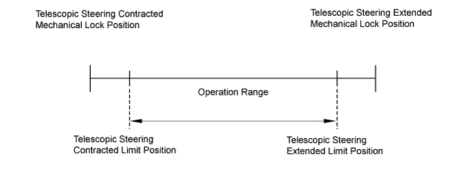 A01G99PE02