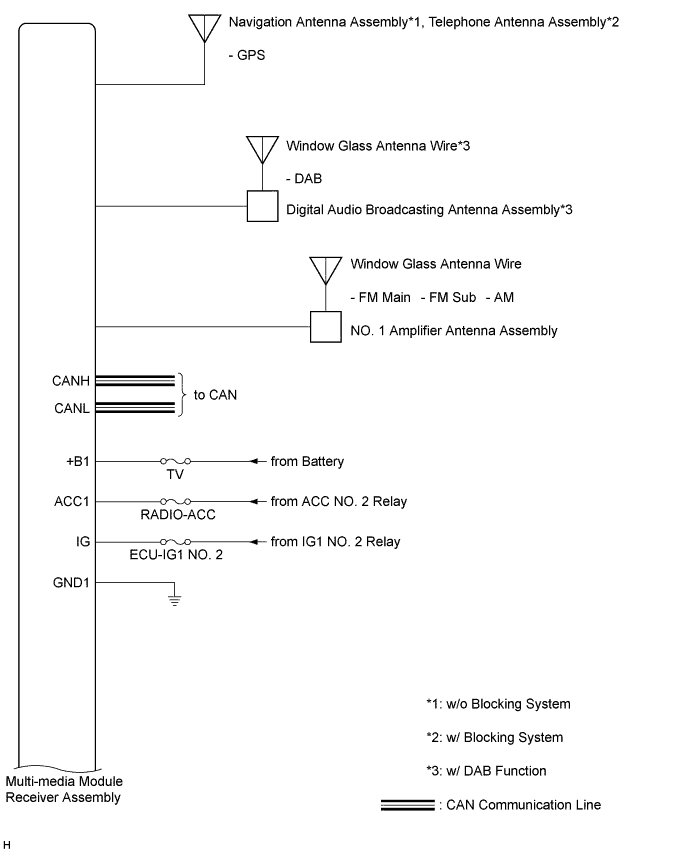 A01G9ARE04