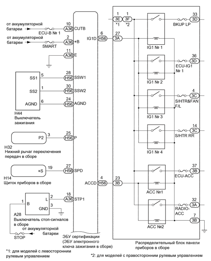 A01G4OVE01