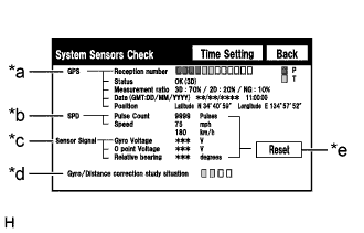 A01G5DGE02