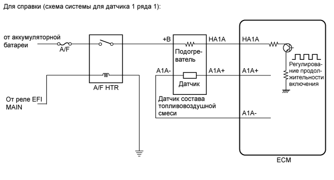 A01G5MTE01