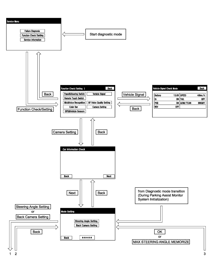 A01G5OY