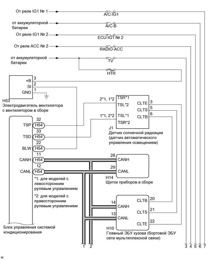 A01G68PE01