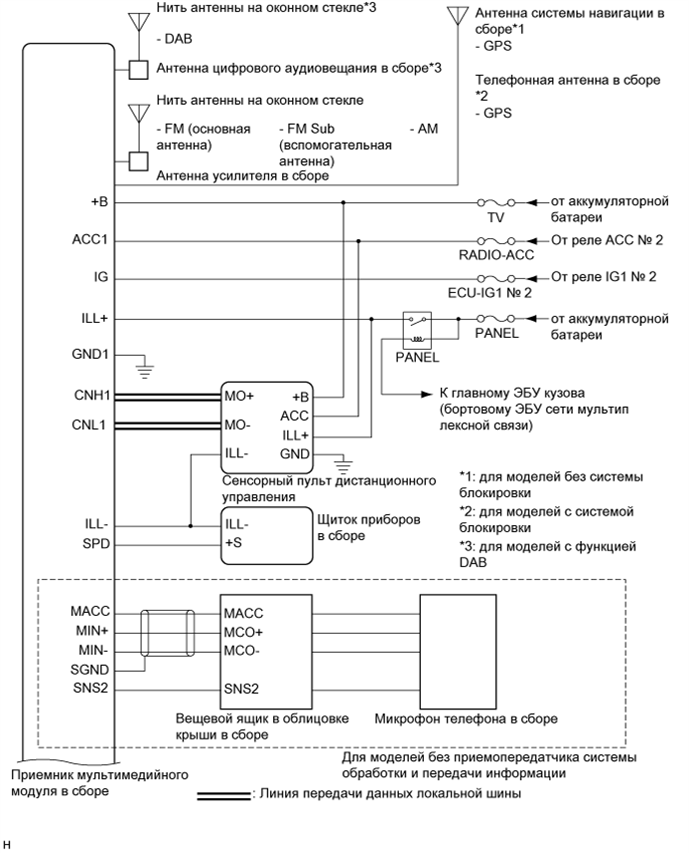 A01G6OLE01