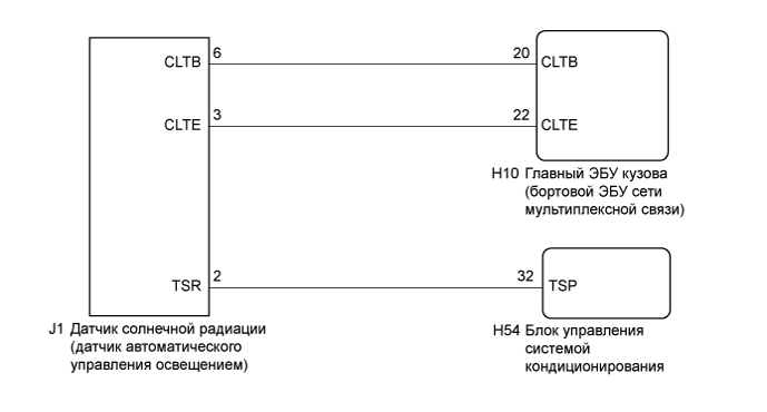 A01G6SNE43