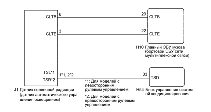 A01G6SNE56