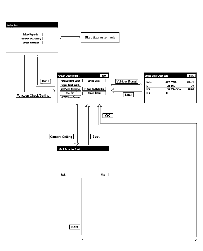 A01G7QX