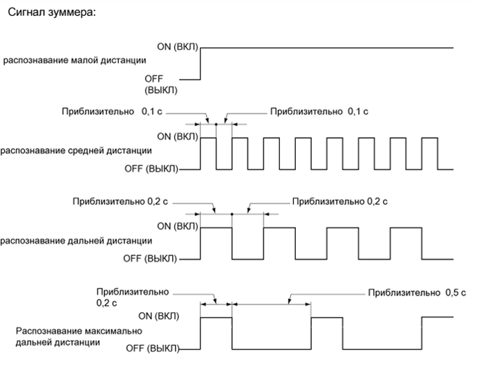 A01G7SCE01