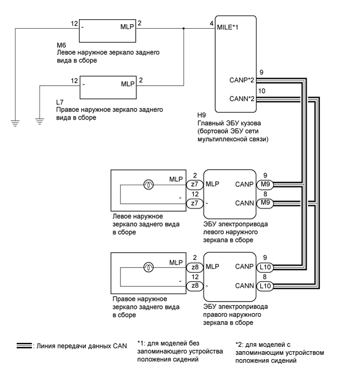 A01G8ELE01