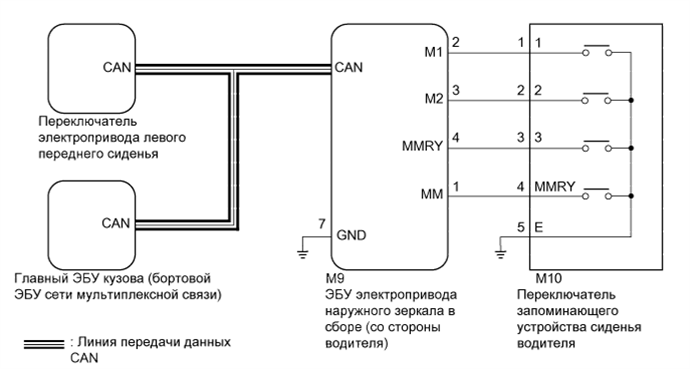 A01G8EPE03