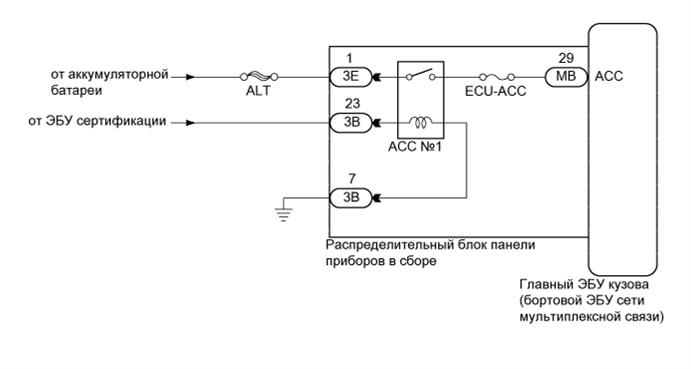 A01G9M2E03