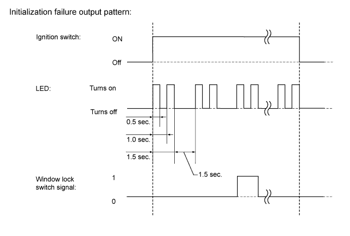 A0157YCE22