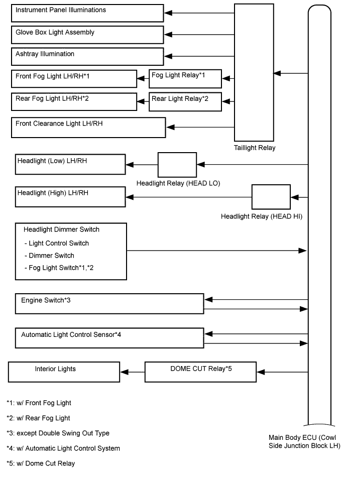 A015AP2E01